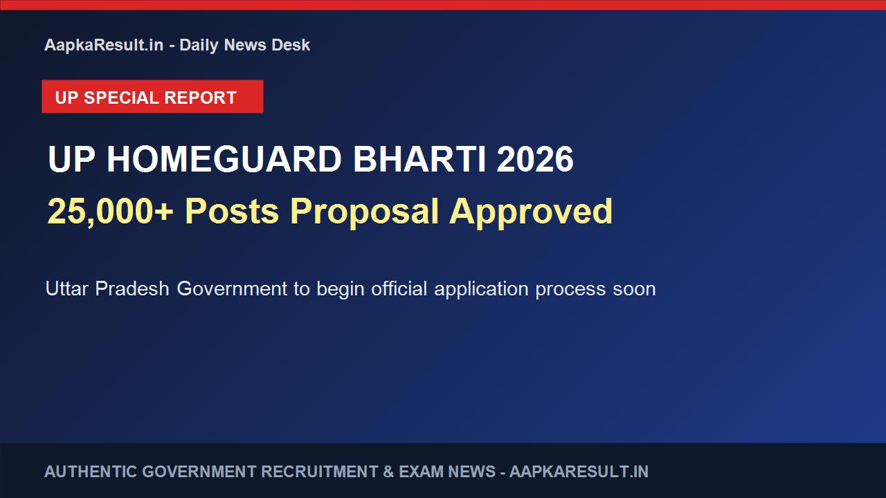 UP Police Constable Final Result