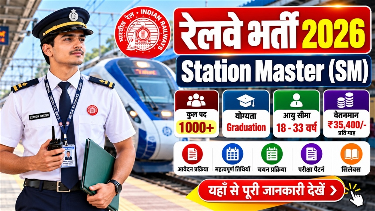Railway Station Master Recruitment 2026 Notification - 1265 Posts CEN 08/2026 Apply Online